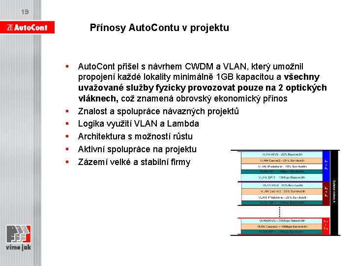 19 Přínosy Auto. Contu v projektu § § § Auto. Cont přišel s návrhem