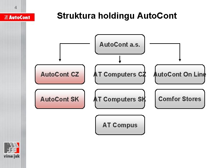 4 Struktura holdingu Auto. Cont a. s. Auto. Cont CZ AT Computers CZ Auto.