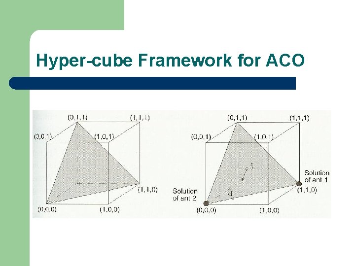 Hyper-cube Framework for ACO Hyper-cube Framework for ACO