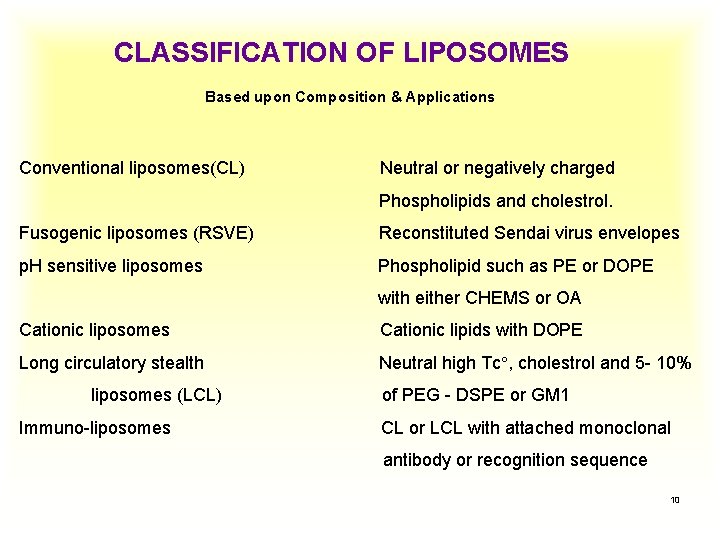 CLASSIFICATION OF LIPOSOMES Based upon Composition & Applications Conventional liposomes(CL) Neutral or negatively charged