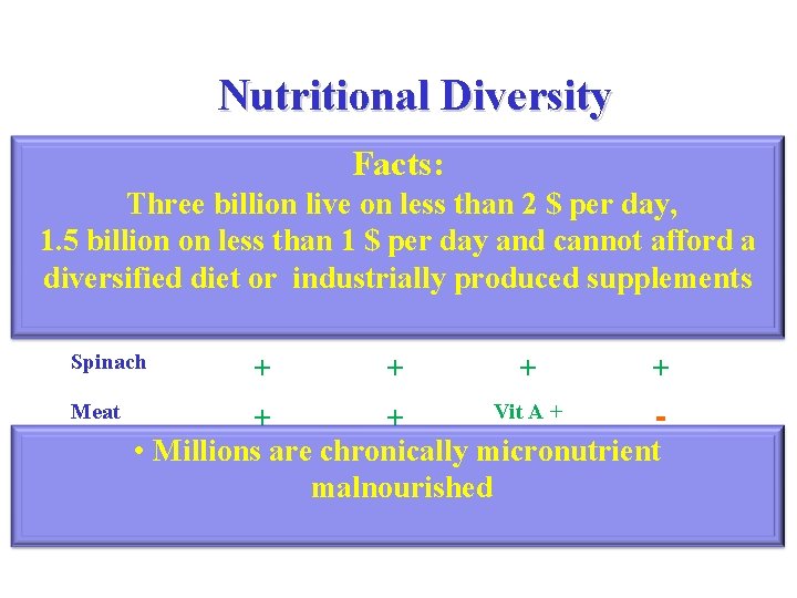 Nutritional Diversity Iron, Zinc Folate Facts: Provit A Vit. E Three billion - live
