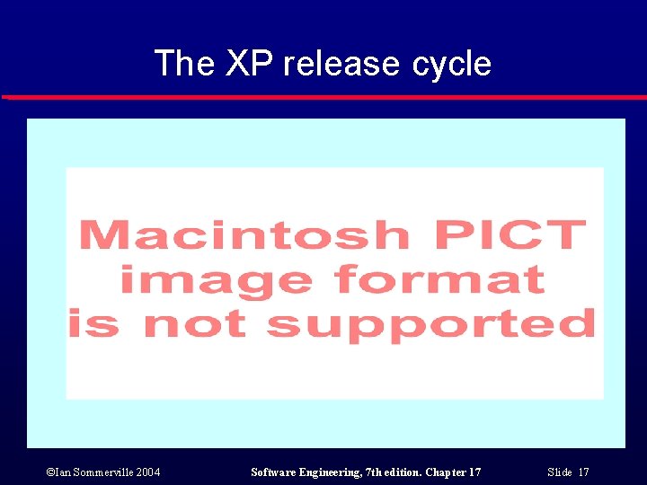 The XP release cycle ©Ian Sommerville 2004 Software Engineering, 7 th edition. Chapter 17