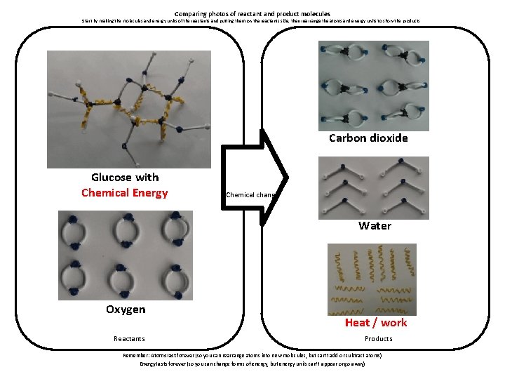 Comparing photos of reactant and product molecules Start by making the molecules and energy