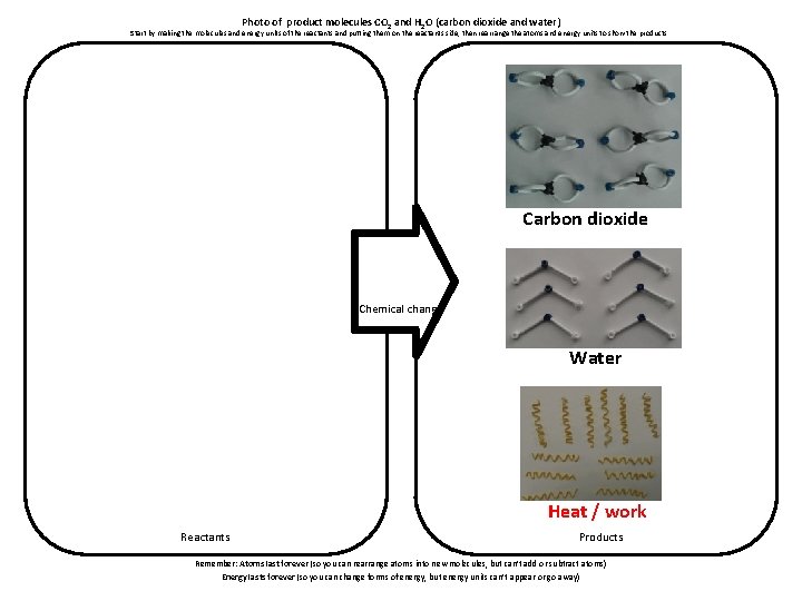 Photo of product molecules CO 2 and H 2 O (carbon dioxide and water)