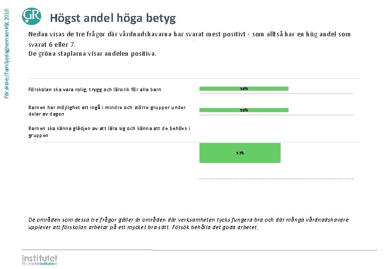 Förskole-/familjedaghemsenkät 2016 Högst andel höga betyg Nedan visas de tre frågor där vårdnadshavarna har