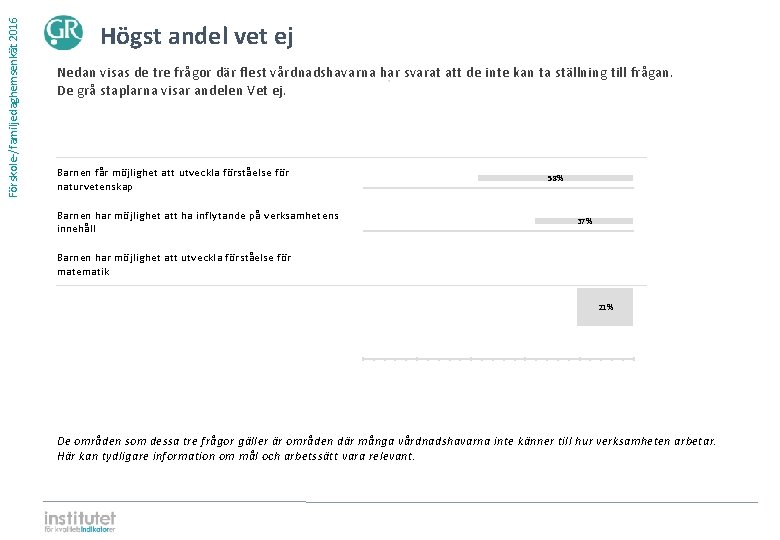 Förskole-/familjedaghemsenkät 2016 Högst andel vet ej Nedan visas de tre frågor där flest vårdnadshavarna