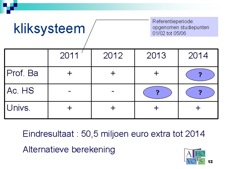 Referentieperiode: opgenomen studiepunten 01/02 tot 05/06 kliksysteem 2011 2012 2013 2014 Prof. Ba +