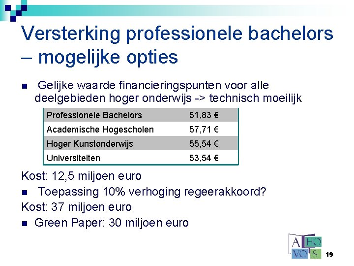 Versterking professionele bachelors – mogelijke opties n Gelijke waarde financieringspunten voor alle deelgebieden hoger