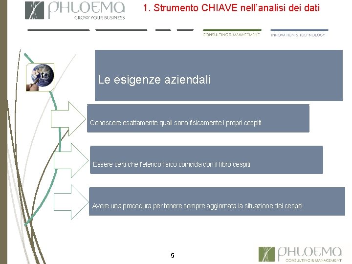 1. Strumento CHIAVE nell’analisi dei dati Le esigenze aziendali Conoscere esattamente quali sono fisicamente