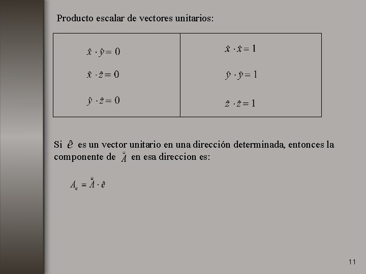 Producto escalar de vectores unitarios: Si es un vector unitario en una dirección determinada,