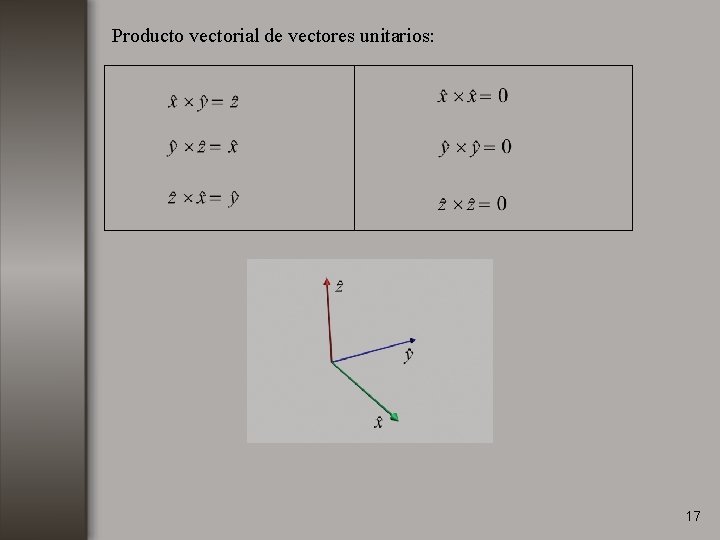 Producto vectorial de vectores unitarios: 17 
