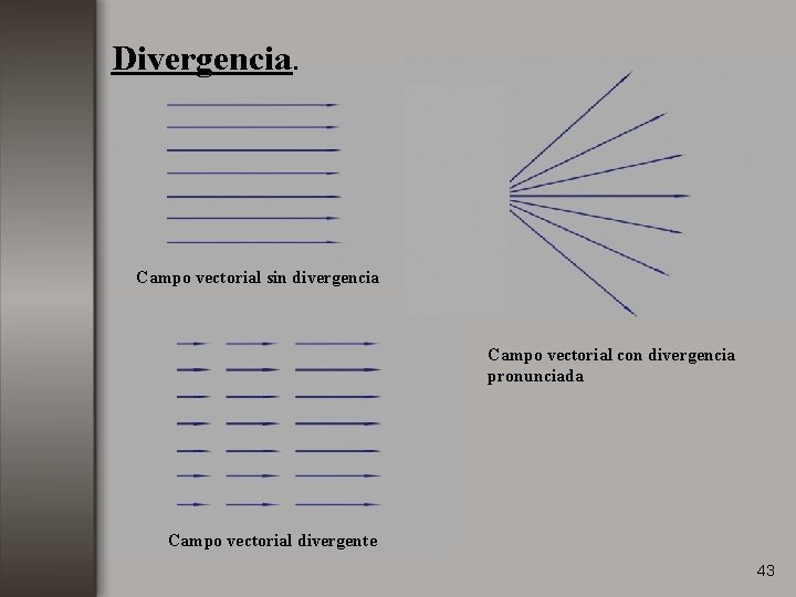 Divergencia. Campo vectorial sin divergencia Campo vectorial con divergencia pronunciada Campo vectorial divergente 43