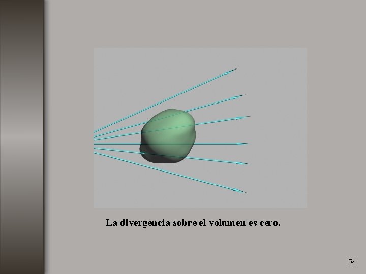 La divergencia sobre el volumen es cero. 54 