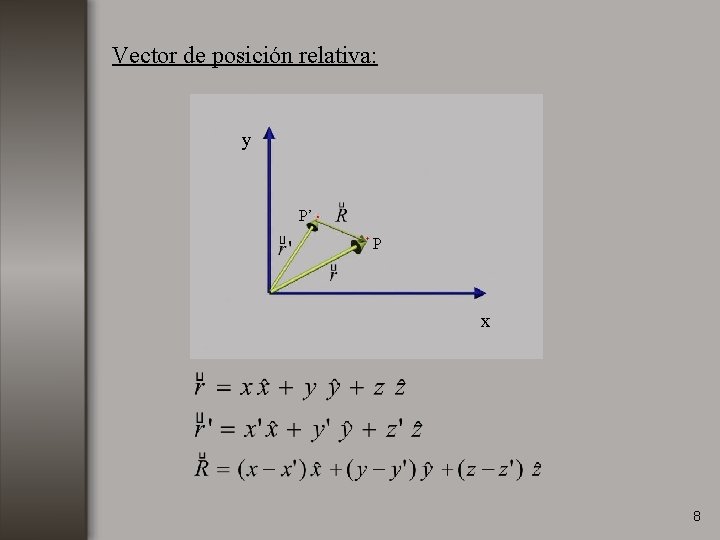 Vector de posición relativa: y P’ P x 8 