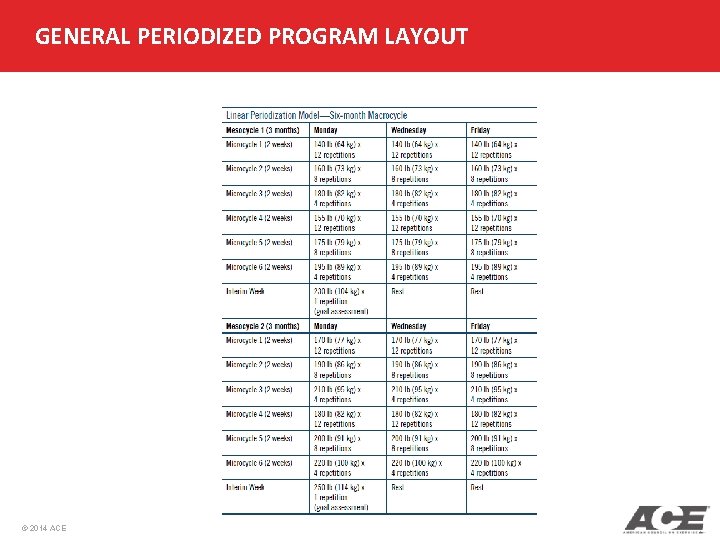 GENERAL PERIODIZED PROGRAM LAYOUT © 2014 ACE GENERAL PERIODIZED PROGRAM LAYOUT © 2014 ACE