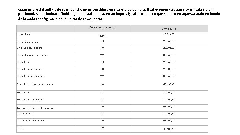 Quan es tracti d'unitats de convivència, no es considera en situació de vulnerabilitat econòmica