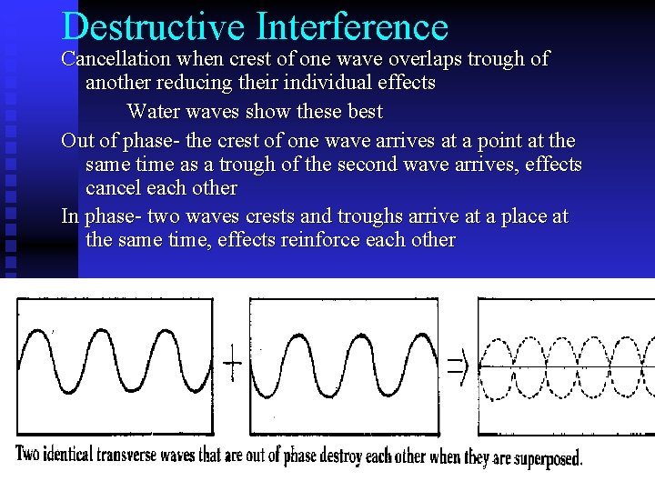 Destructive Interference Cancellation when crest of one wave overlaps trough of another reducing their