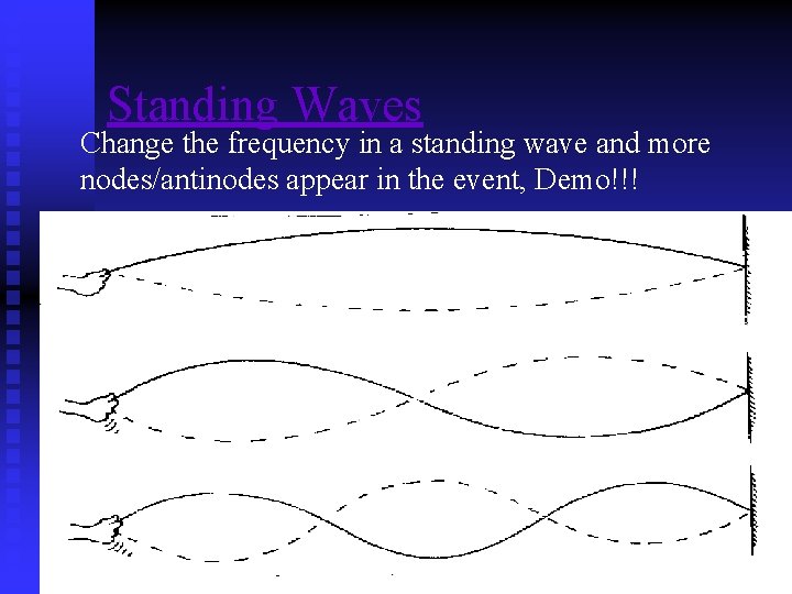 Standing Waves Change the frequency in a standing wave and more nodes/antinodes appear in