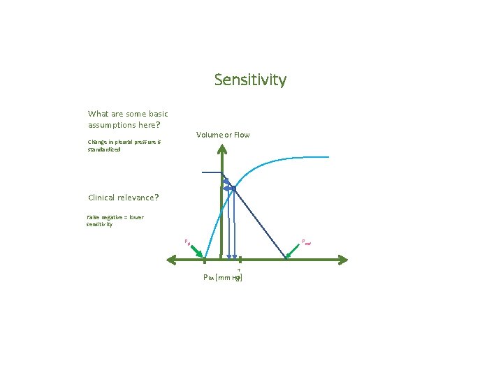 Sensitivity What are some basic assumptions here? Volume or Flow Change in pleural pressure