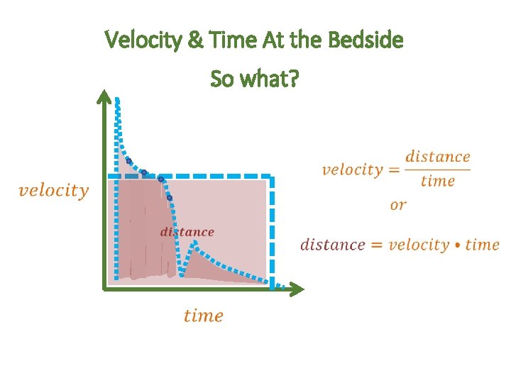 Velocity & Time At the Bedside So what? 