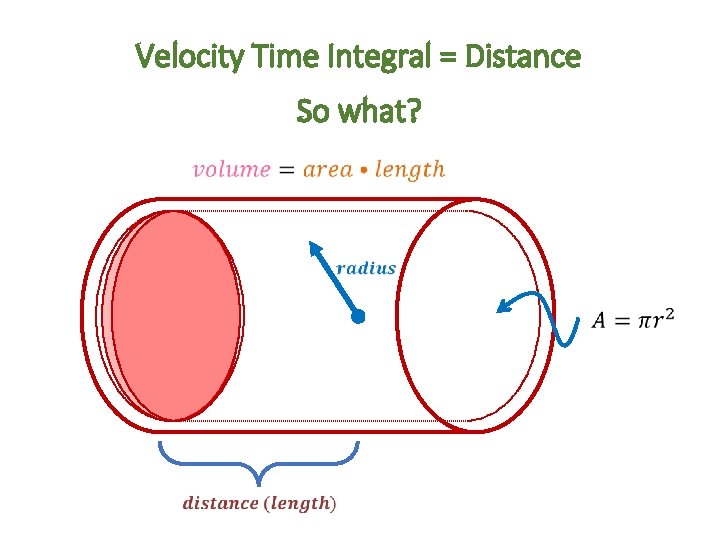 Velocity Time Integral = Distance So what? 