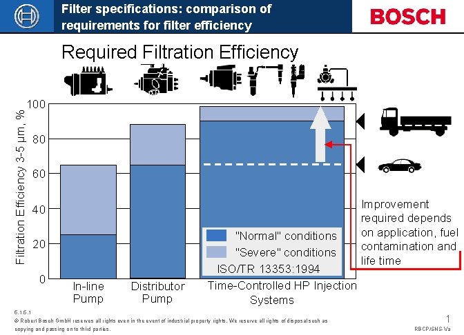 Filter specifications: comparison of requirements for filter efficiency Required Filtration Efficiency 3 -5 µm,