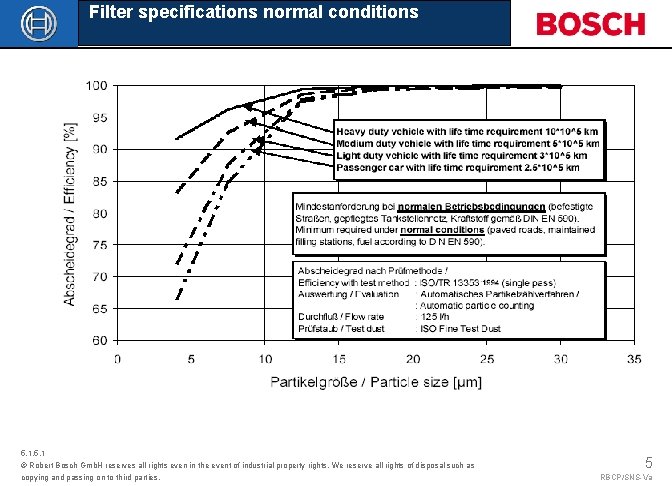 Filter specifications normal conditions 5. 1 © Robert Bosch Gmb. H reserves all rights