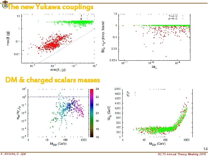 The new Yukawa couplings DM & charged scalars masses 14 A. Ahriche, U. Jijel