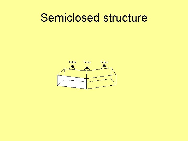 Semiclosed structure Teller 