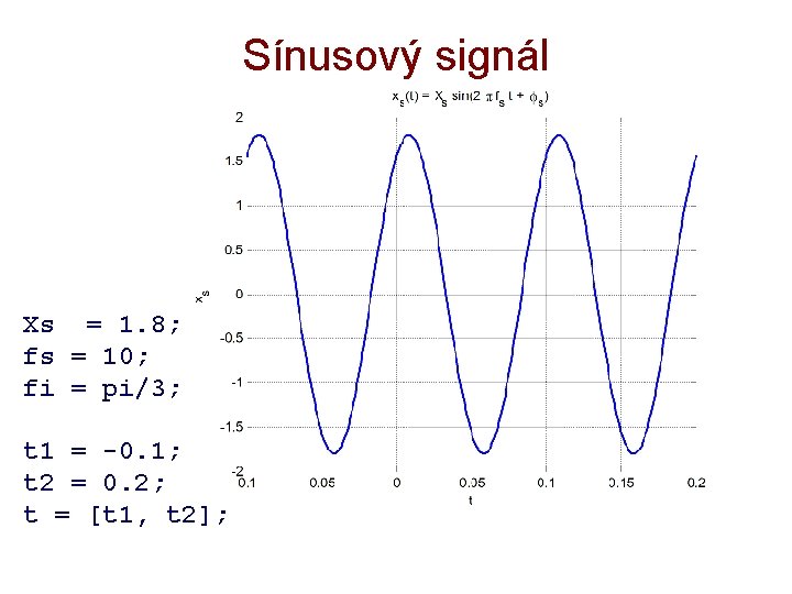 Sínusový signál Xs = 1. 8; fs = 10; fi = pi/3; t 1