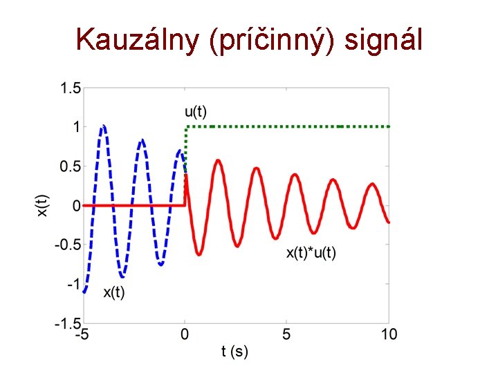 Kauzálny (príčinný) signál 