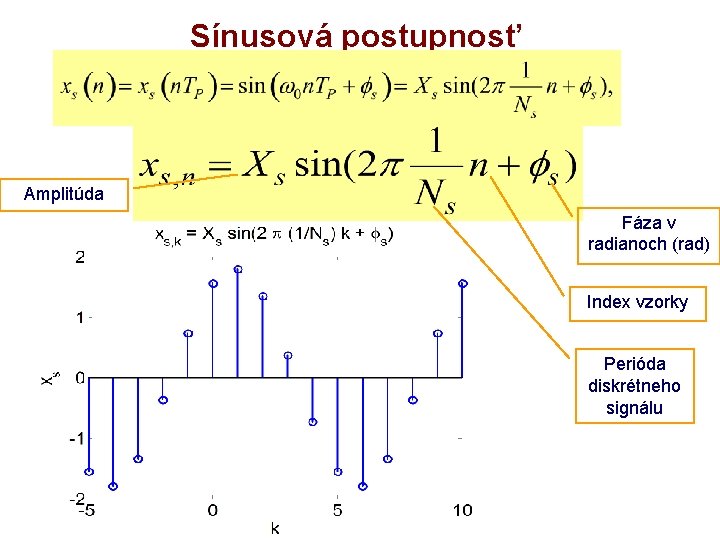 Sínusová postupnosť Amplitúda Fáza v radianoch (rad) Index vzorky Perióda diskrétneho signálu 