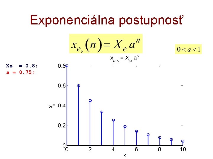 Exponenciálna postupnosť Xe = 0. 8; a = 0. 75; 