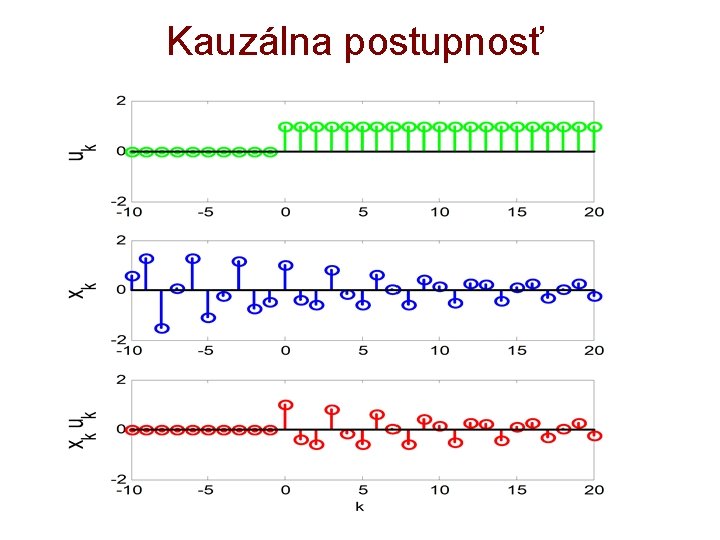 Kauzálna postupnosť 