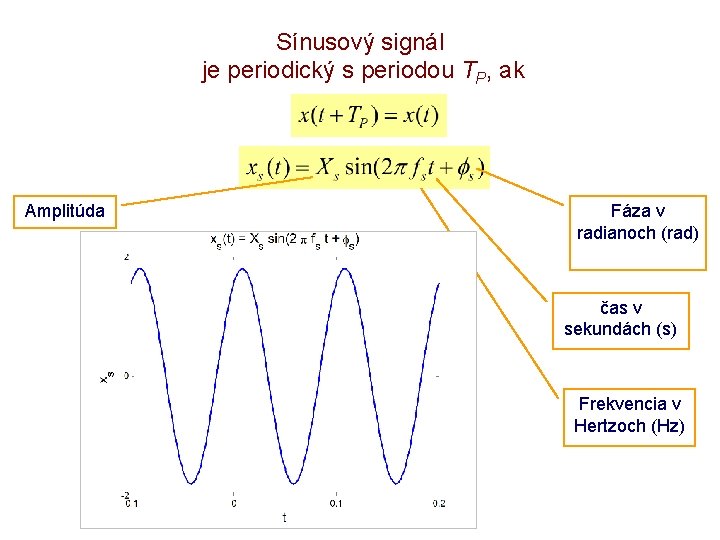 Sínusový signál je periodický s periodou TP, ak Amplitúda Fáza v radianoch (rad) čas