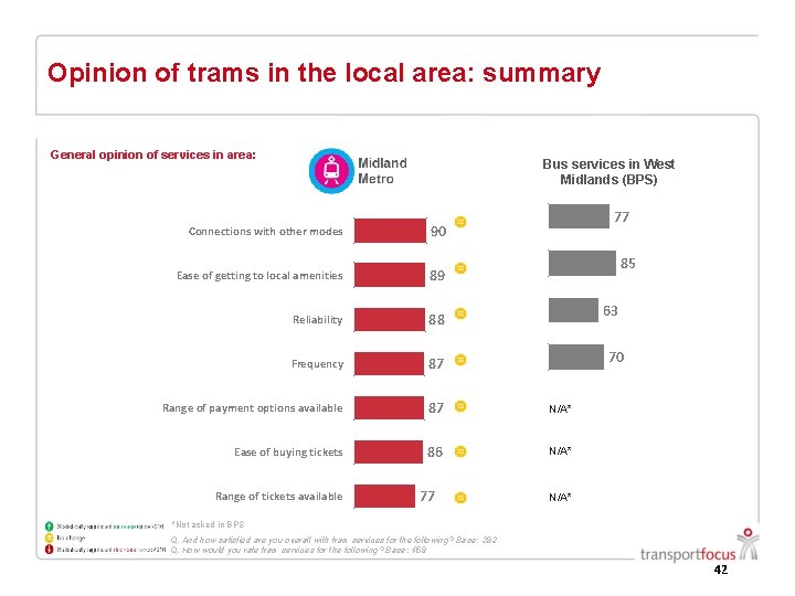 Opinion of trams in the local area: summary General opinion of services in area: Opinion of trams in the local area: summary General opinion of services in area: