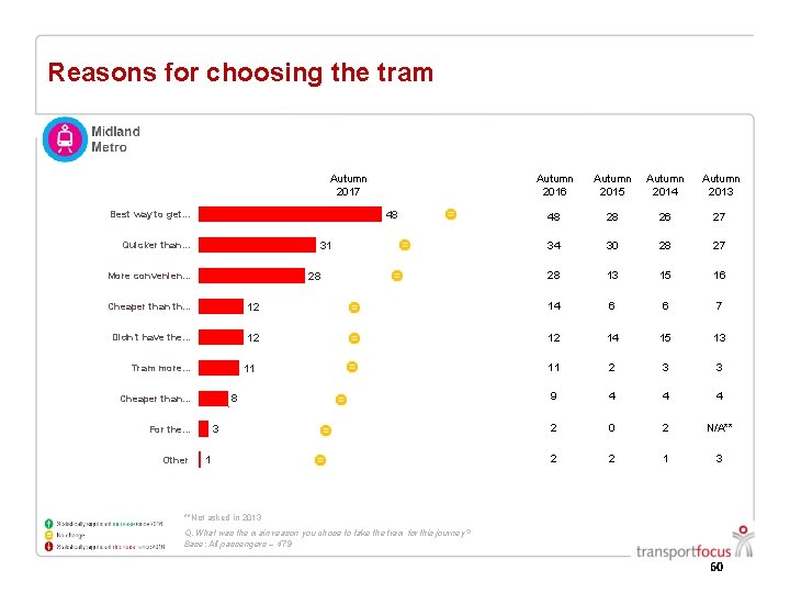Reasons for choosing the tram Autumn 2017 48 Best way to get. . . Reasons for choosing the tram Autumn 2017 48 Best way to get. . .