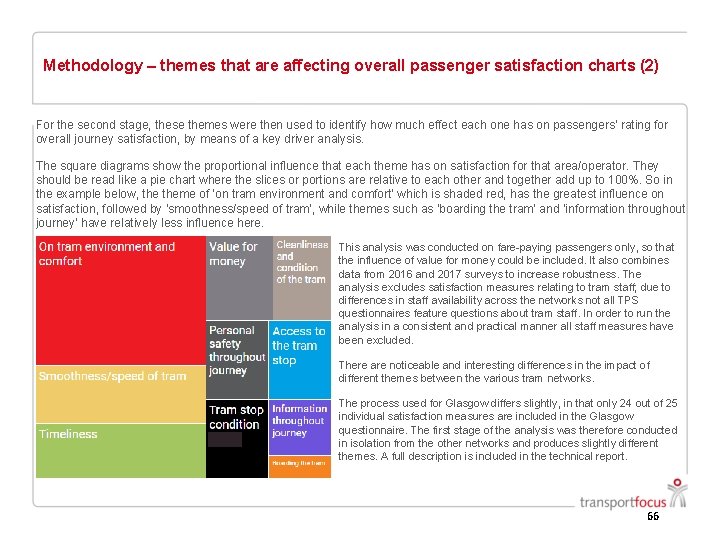 Methodology – themes that are affecting overall passenger satisfaction charts (2) For the second Methodology – themes that are affecting overall passenger satisfaction charts (2) For the second