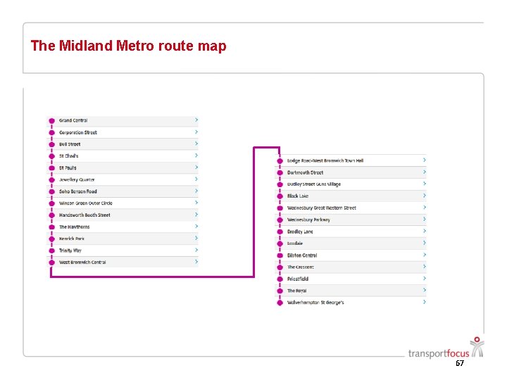 The Midland Metro route map 67 The Midland Metro route map 67