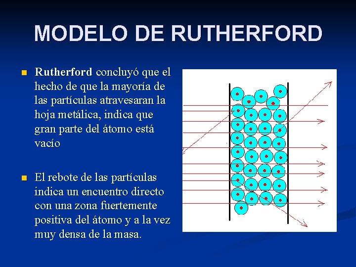 MODELO DE RUTHERFORD n Rutherford concluyó que el hecho de que la mayoría de