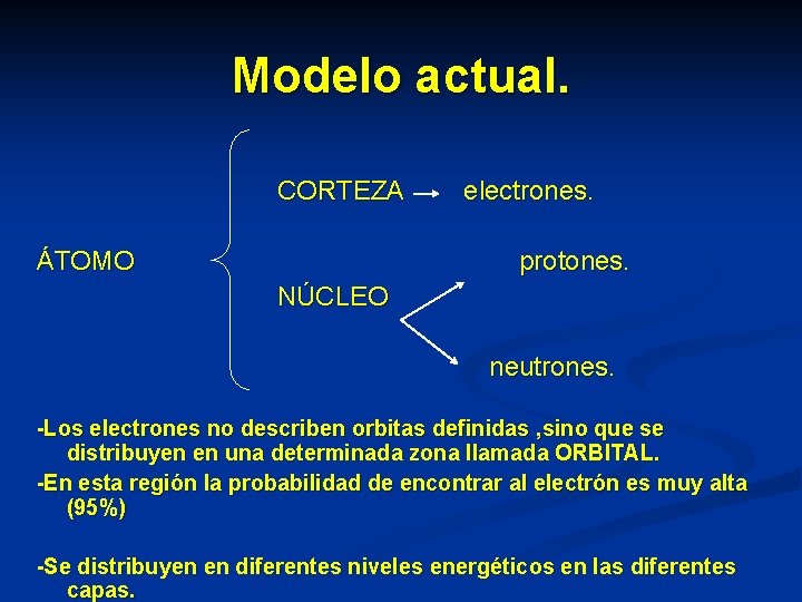 Modelo actual. CORTEZA ÁTOMO electrones. protones. NÚCLEO neutrones. -Los electrones no describen orbitas definidas