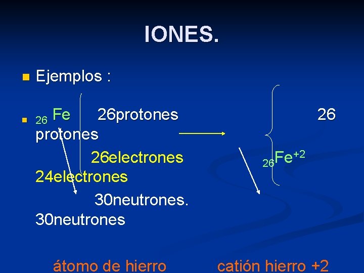 IONES. n Ejemplos : n 26 Fe 26 protones 26 electrones 24 electrones 30