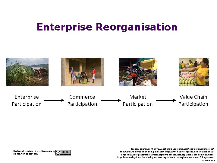 Enterprise Reorganisation Richard Heeks, GDI, University of Manchester, UK Image sources: http: //www. nationalgeographic.