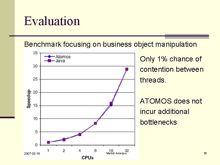 Evaluation Benchmark focusing on business object manipulation Only 1% chance of contention between threads. Evaluation Benchmark focusing on business object manipulation Only 1% chance of contention between threads.