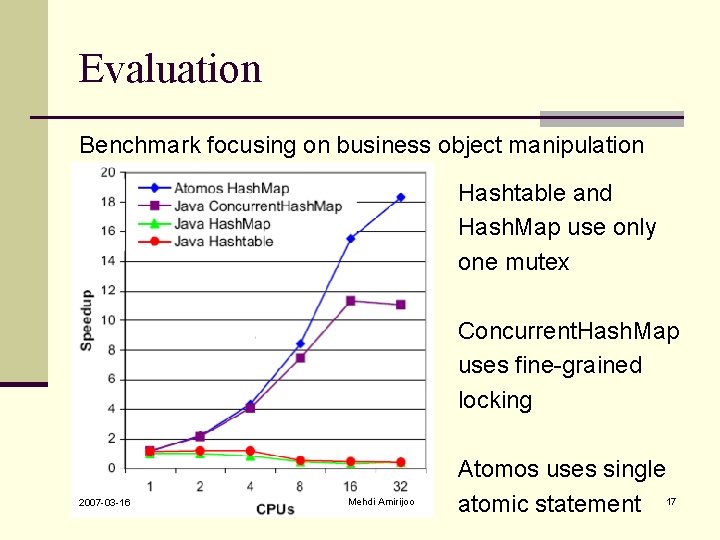 Evaluation Benchmark focusing on business object manipulation Hashtable and Hash. Map use only one Evaluation Benchmark focusing on business object manipulation Hashtable and Hash. Map use only one
