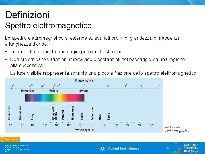 Definizioni Spettro elettromagnetico Lo spettro elettromagnetico si estende su svariati ordini di grandezza di