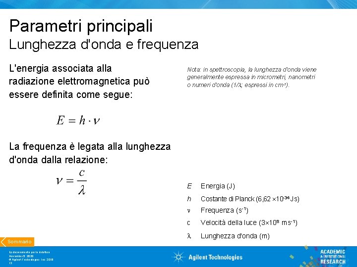 Parametri principali Lunghezza d'onda e frequenza L'energia associata alla radiazione elettromagnetica può essere definita