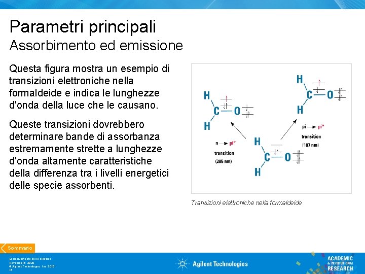 Parametri principali Assorbimento ed emissione Questa figura mostra un esempio di transizioni elettroniche nella