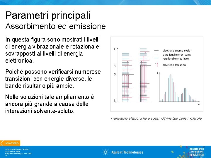 Parametri principali Assorbimento ed emissione In questa figura sono mostrati i livelli di energia