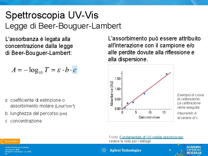 Spettroscopia UV-Vis Legge di Beer-Bouguer-Lambert L'assorbanza è legata alla concentrazione dalla legge di Beer-Bouguer-Lambert: